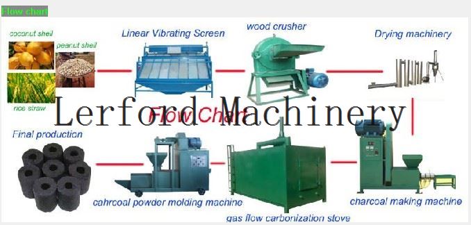 Carbonization Machine Carbonization Machine