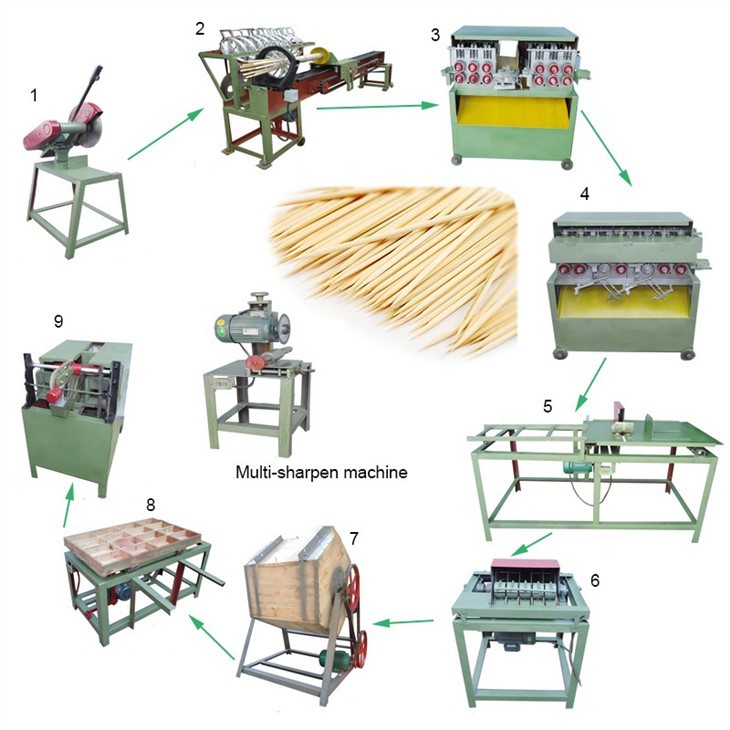 Incense Bamboo Stick Making Machine