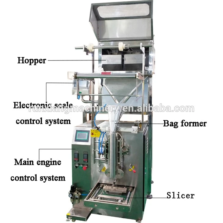 Packaging Machine